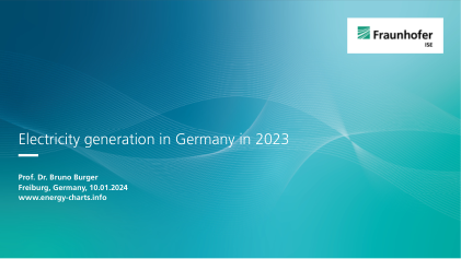 2023 年德国发电量